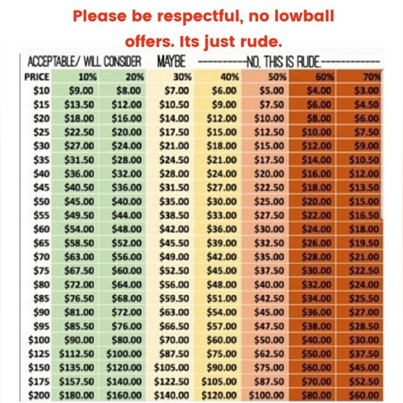 Would you accept extremely low offers - Picture 1 of 3